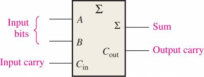 Block Symbol