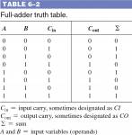Truth Table
