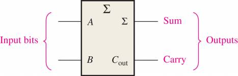 Block Symbol