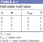 Truth Table