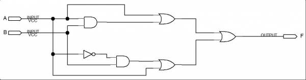 Figure 2.2