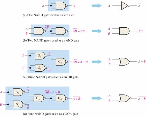 NAND as Universal Logic Element