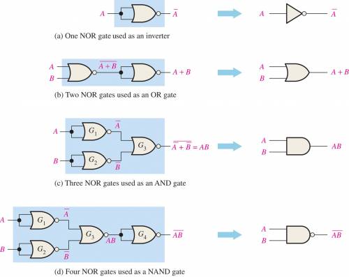 NOR as Universal Logic Element