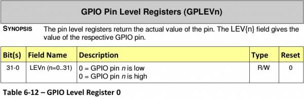 GPIO Level Register