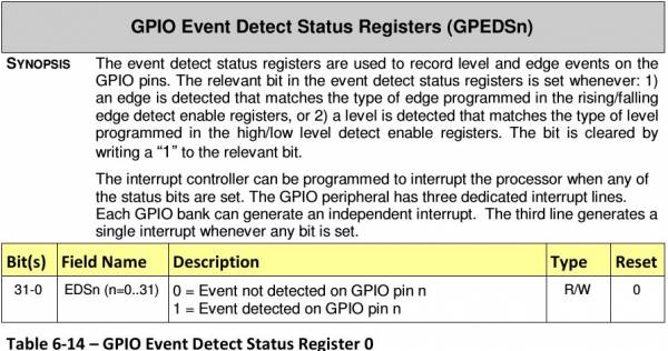GPIO Event Detect Status