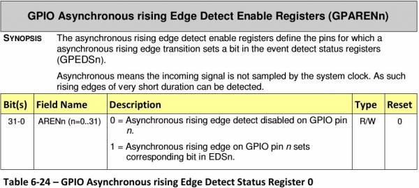 GPIO Asynchronous Rising Edge Enable