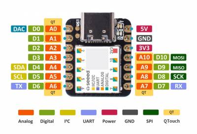 Seeduino XIAO SAMD21 Pinout