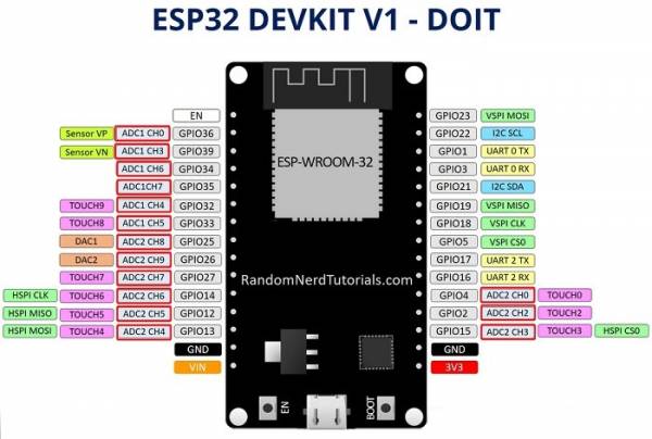ESP32 DEVKIT1 Pinout (30-pins)