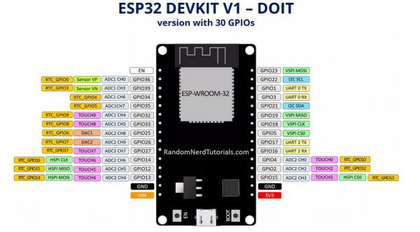 ESP32 DEVKIT1 Pinout