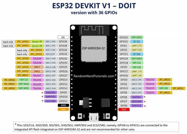 ESP32 DEVKIT1 Pinout (36-pins)
